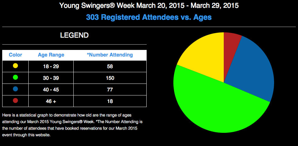 Young Swingers Ages March 2015